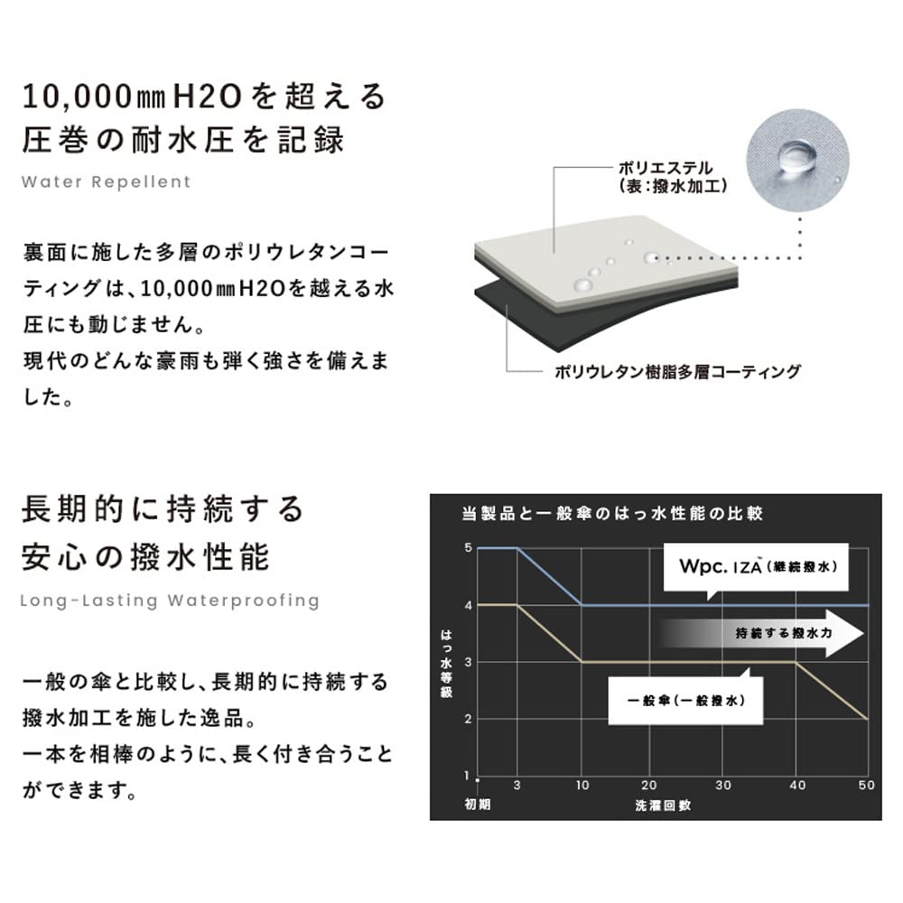 IZA Light Slim Full UV Suitable for Sun and Folding [2022] Wpc. & Parasol, Gray, 55cm, Blackout, 100% Protection, Rain, Lightweight, Slim, Men's