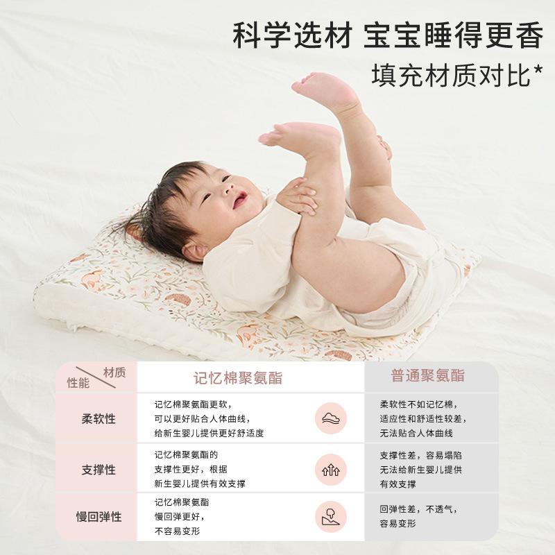 Baby Anti-vomiting Slope Cushion and Pillow for Newborns, Anti-colic and Anti-gas Two-in-one Feeding and Sleeping Aid