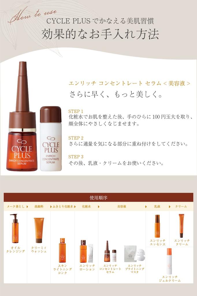 Vitamin C Naris Cosmetics Cycle Plus Enrich Concentrate a serum for intensive skin care and Highly penetrating Vitamin C APPS Vitamin C Moisture VC