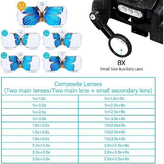 Headband Magnifier with Light, Rechargeable Magnifying Glasses 1X to 14X, Hands Free Head Mount Magnifying Glasses with 5 Detachable Lens for Close