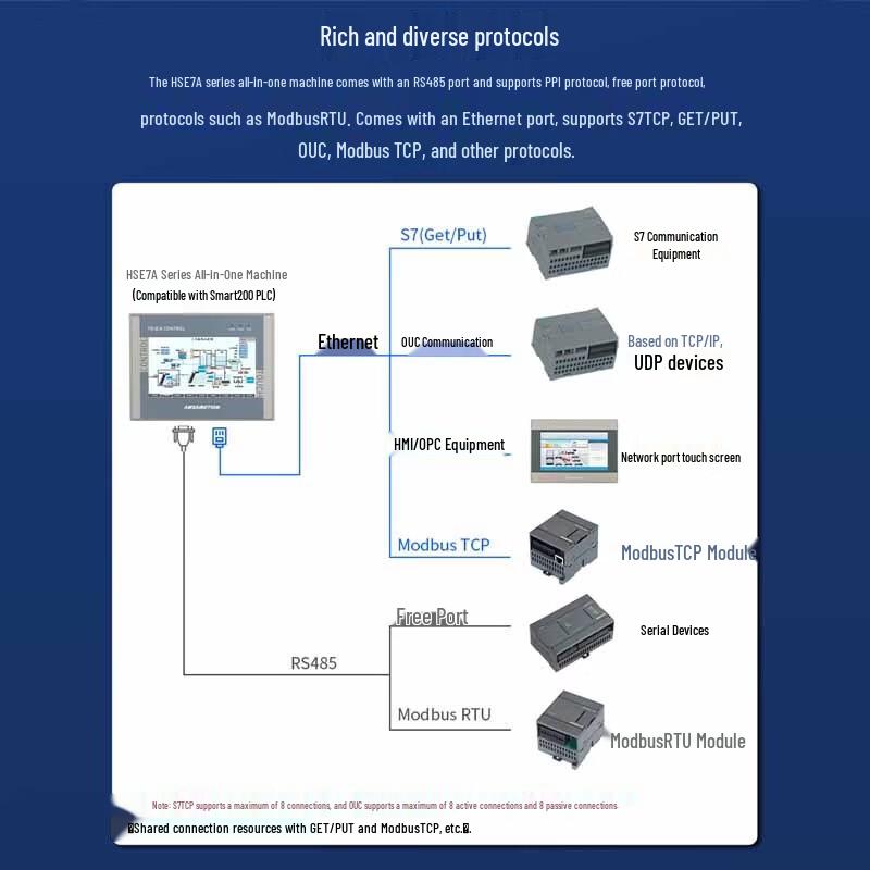AMX Industrial Touchscreen PLC HMI