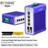 Boyang Industrial Fiber Optic Transceivers & Ethernet Switches