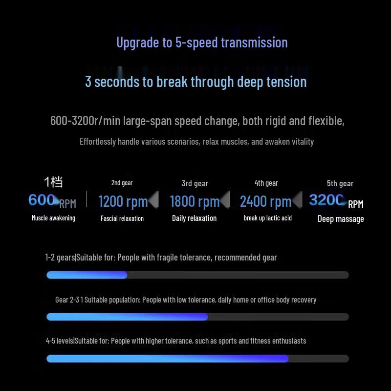 SKG F7 Mini Fascia Massage Gun CN plug (adapter included)