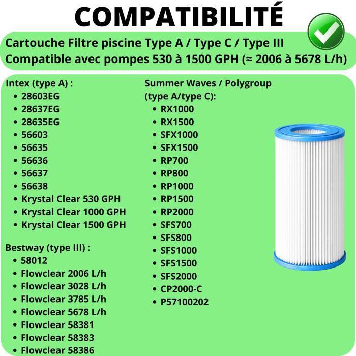 Filterkartusche Pool Typ A/Typ III/Typ C [3er-Pack] Kompatibel Intex Bestway Flowclear Summer Waves 10,6 x 20,3 cm Phonillico®