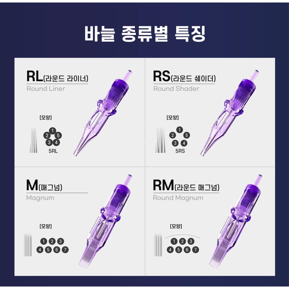 Ac pentru cartuş Mast Pro, RM, 1207, 1 buc.