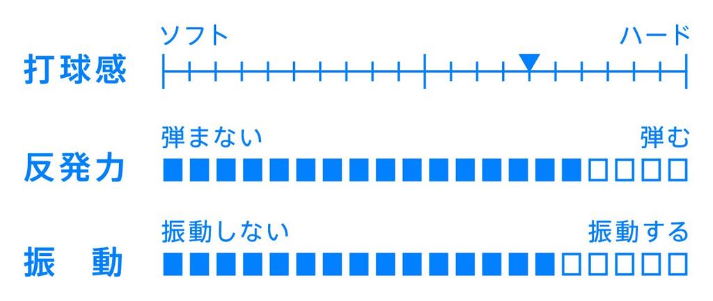 VICTAS Table Tennis Racket Firefall LC Shakehand Offensive Special Material Flare 027404