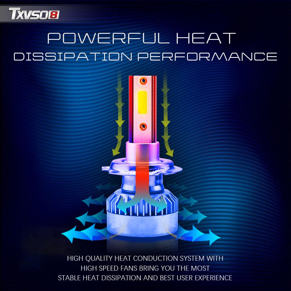 6000K H7 Car headlight 20000LM 110W H4 Led H1 9005 HB3 9006 HB4 H8 H9 H11 12V Led Headlight Bulb 360 Degree Lampara