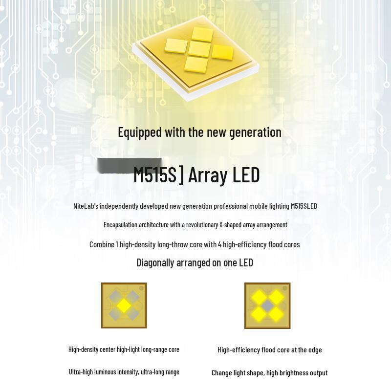 NITECORE EX7 High-Performance Work Light