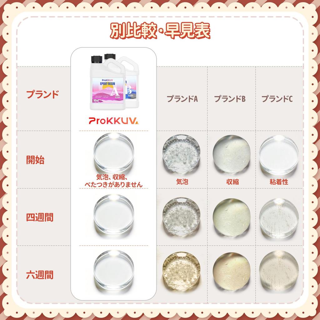 ProKKUV Resin Liquid, Large Capacity, Two-Part Epoxy Resin, 473ml x 2 Sets (544g + 487g), Highly Transparent, Non-Yellowing, Safe for DIY Beginners, B