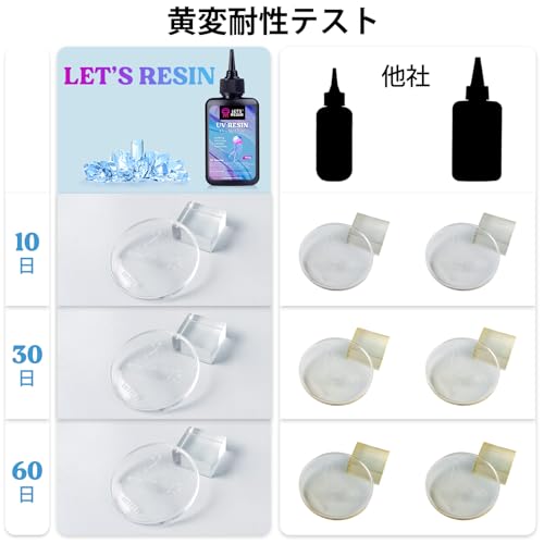 LET'S RESIN UV Resin UV Light Set 200g Crystal Clear/Low Odor Type Resin Liquid & Resin Light & Silicone Mat Included
