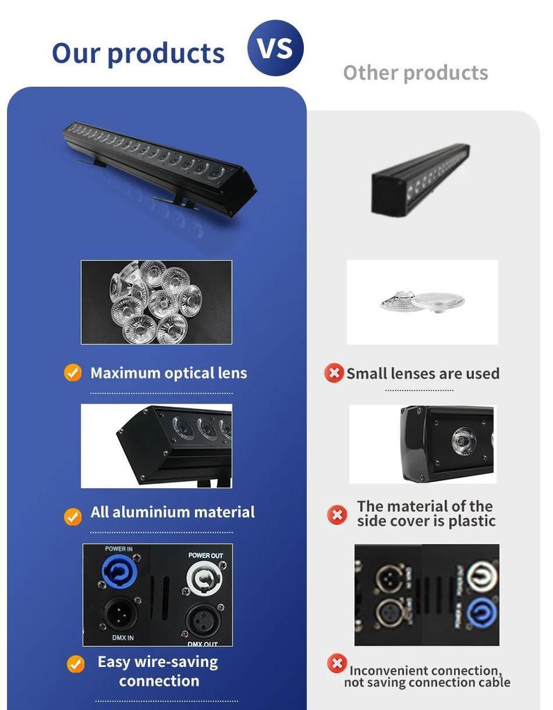 18x18W pixel Control 6in1 RGBWA UV Wall Washer with DMX Linear Strip Light Indoor Flowing Lighting Effect Stage Lighting