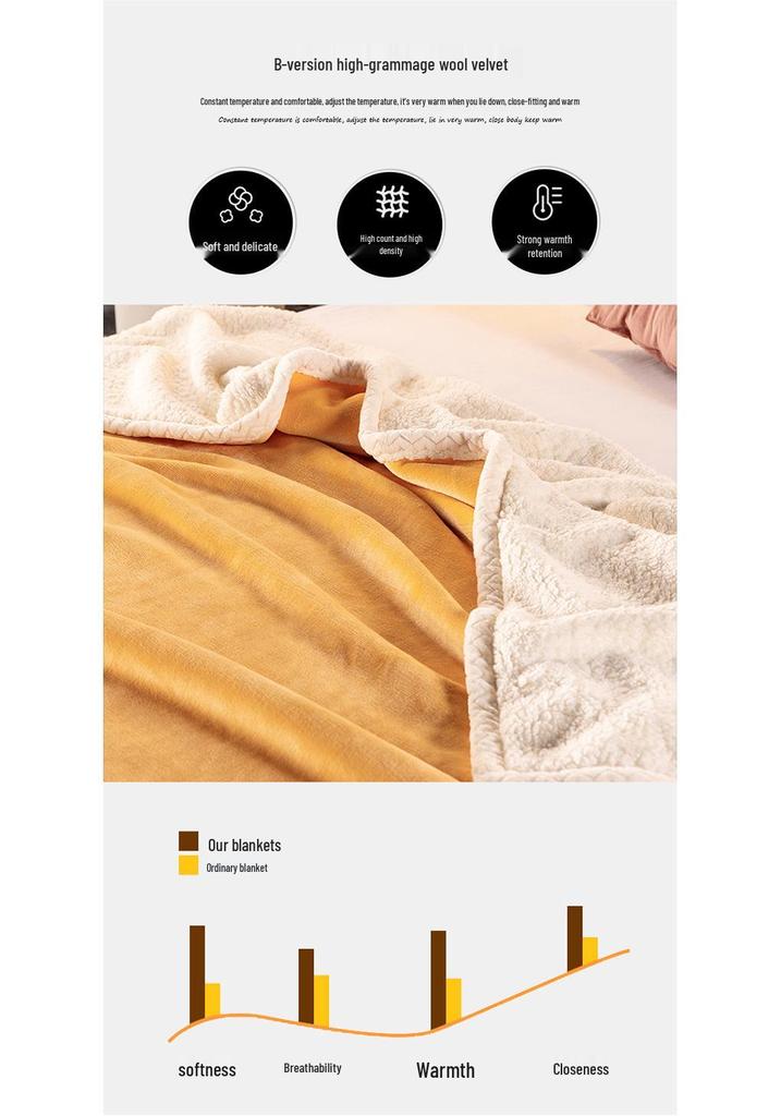 Double-Layer Plush Lamb Wool & Milk Velvet Blanket – Thick Flannel & Coral Velvet Throw for Bed or Air Conditioning.