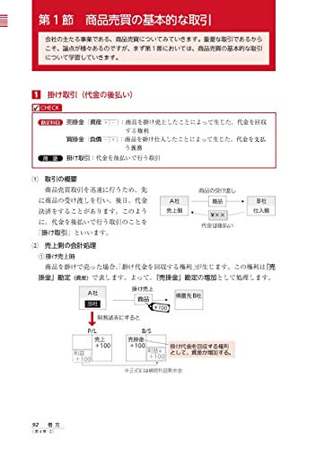 CPA Accounting Institute's most easy-to-understand textbook for the 3rd level of Nissho Bookkeeping