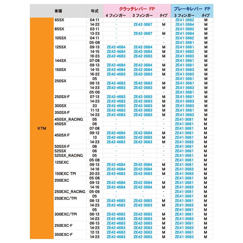 ZETA RACING Schwenkhebel FP-Kupplung 3-Finger nach vorne klappbarer Typ Stufenlose Einstellung der Hebelposition Geschmiedete hochfeste Aluminiumlegierung Dirt Freak