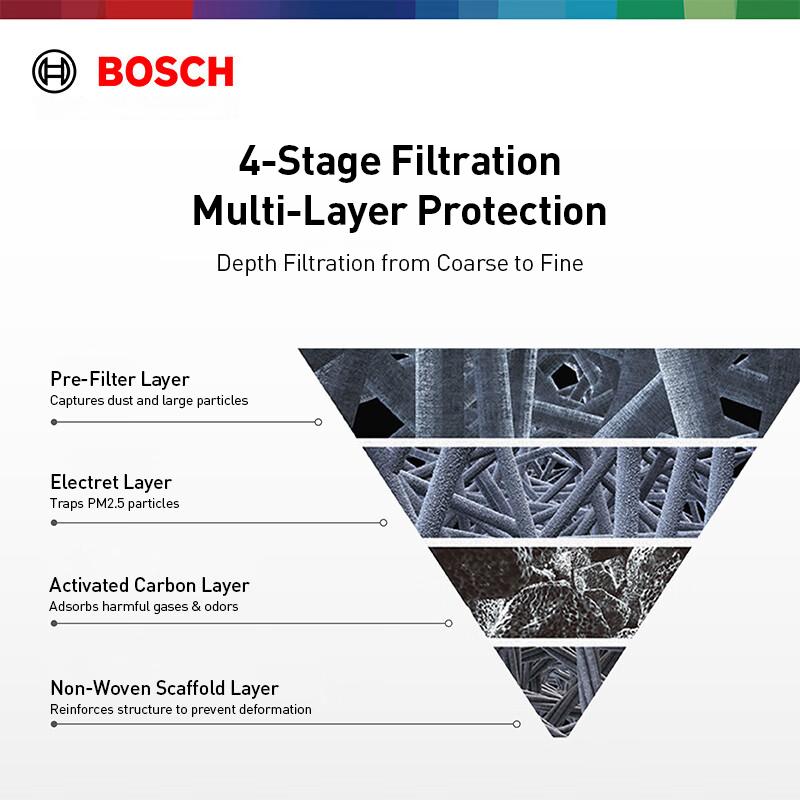 Bosch Specifically for Tesla MODEL 3/Y Cabin Air Filter