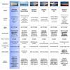 HUAWEI IdeaHub Board 3 Pro Interactive Flat Panel (CN version)