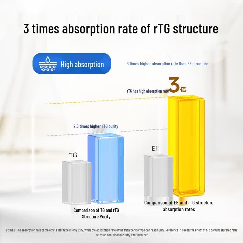 Vik Fengshi High-Purity rTG Fish Oil Softgels