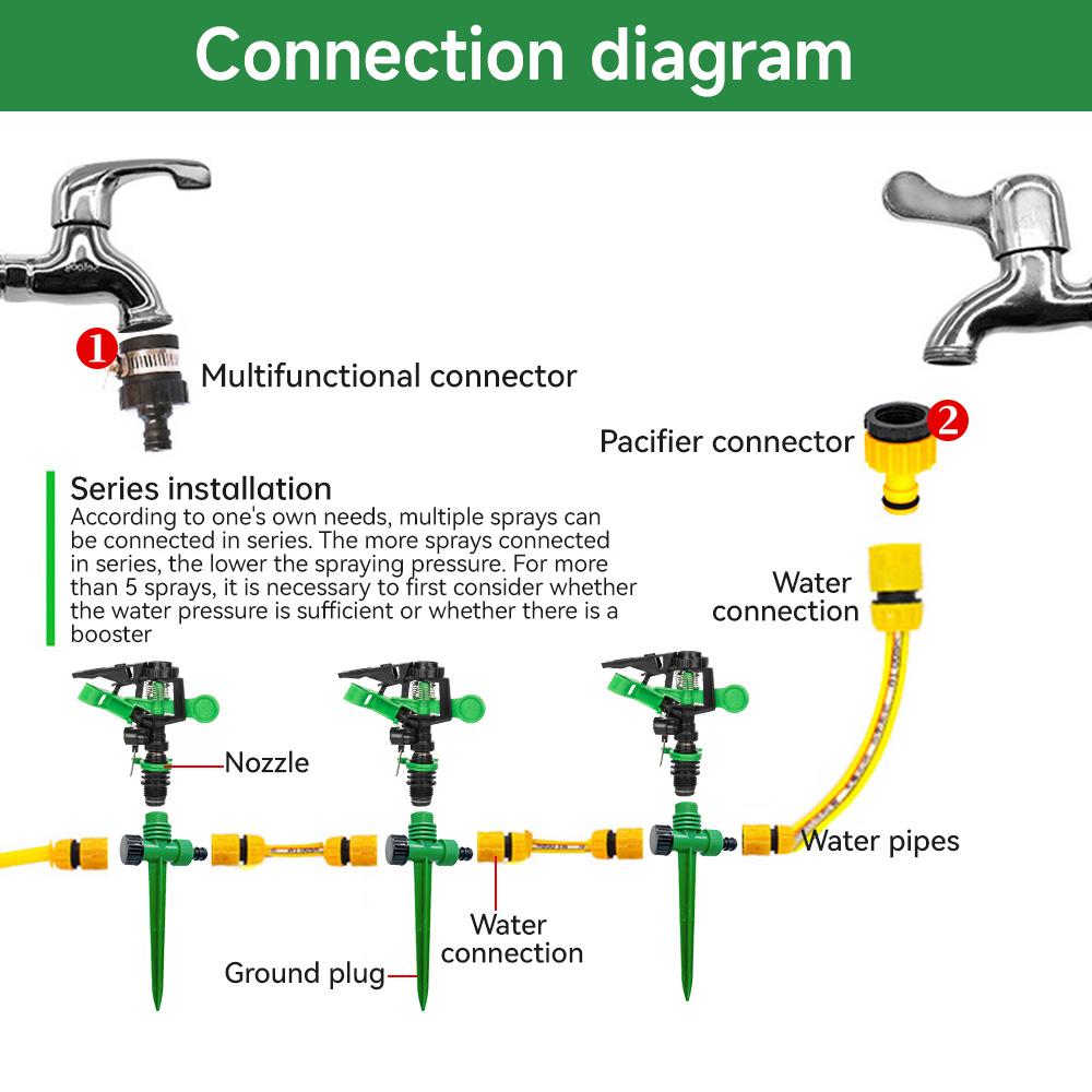 360 Degree Rotating Sprinkler DN15 1/2 Inch Water Sprinkler Automatic Water Sprayer Nozzle Agricultural Garden Irrigation System