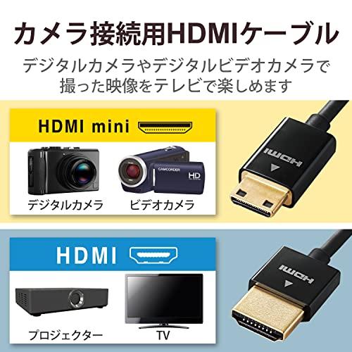 Elecom DGW-HD14SSM20BK Mini HDMI Cable, 6.6 Ft (2