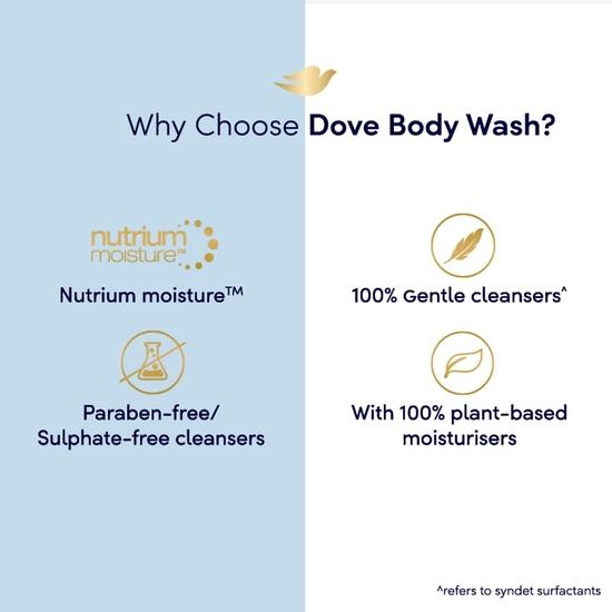 DOVE Gentle Exfoliating Nourishing Body Wash, Mild Cleanser Moisturizes Skin, Balances Ph, For All Skin Type, 250 Ml