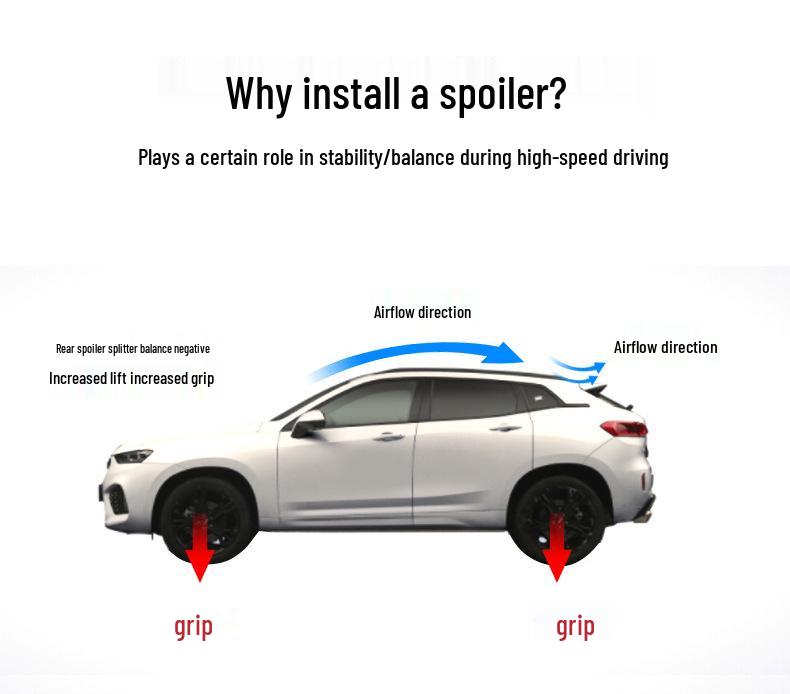 WEY VV7 Modified Rear Spoiler for Great Wall Wey Pai – Special Kit Wing Spoiler Diffuser for Car Exterior