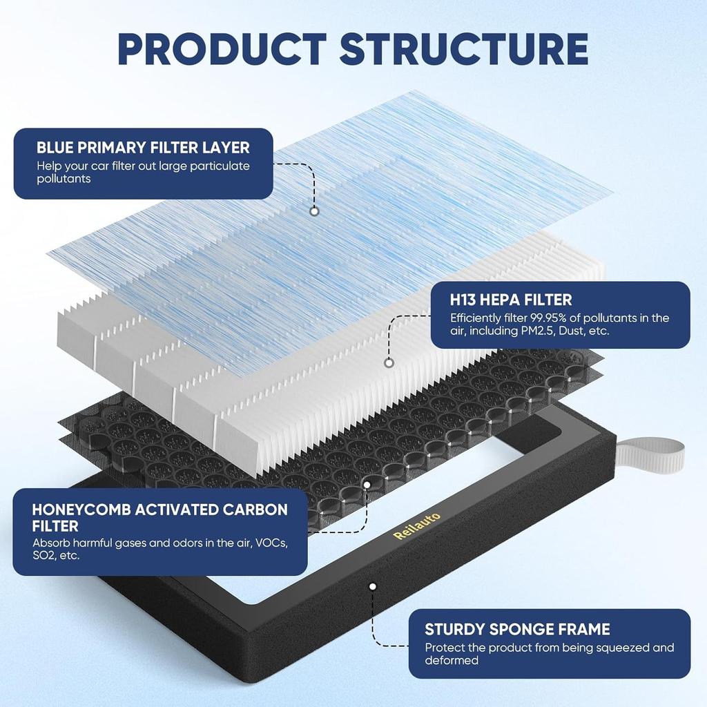 Tesla Model 3 Model Y Cabin Air Filter Accessories, 2 Pack H13 HEPA Filter Replacement With Premium Activated Carbon, 4-Stage Filtrtion Structure