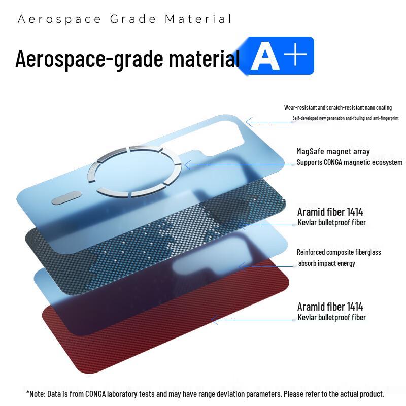 CONGA Aramid Fiber Phone Case for Samsung S23/S24/S25 Ultra