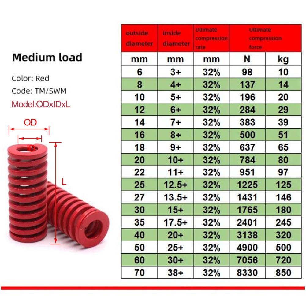 10PCS OD 20mm Compression Spring Loading Die Mold Spring ID 10.1/10.2/10.5/11.1/mm Length 15-300mm Yellow/Blue/Red/Green/Brown