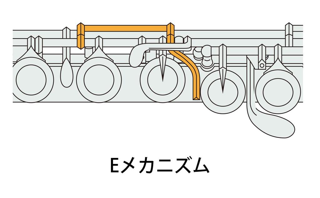 Flauto Pearl Pearl Presto PF-505E