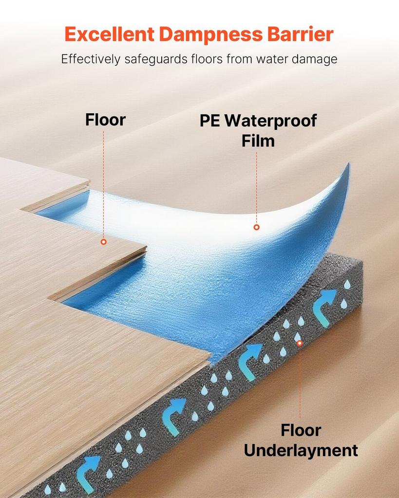 Floor Underlayment 37.2 m² 3mm Recycled Fiber Sound/Vapor Barrier Blue