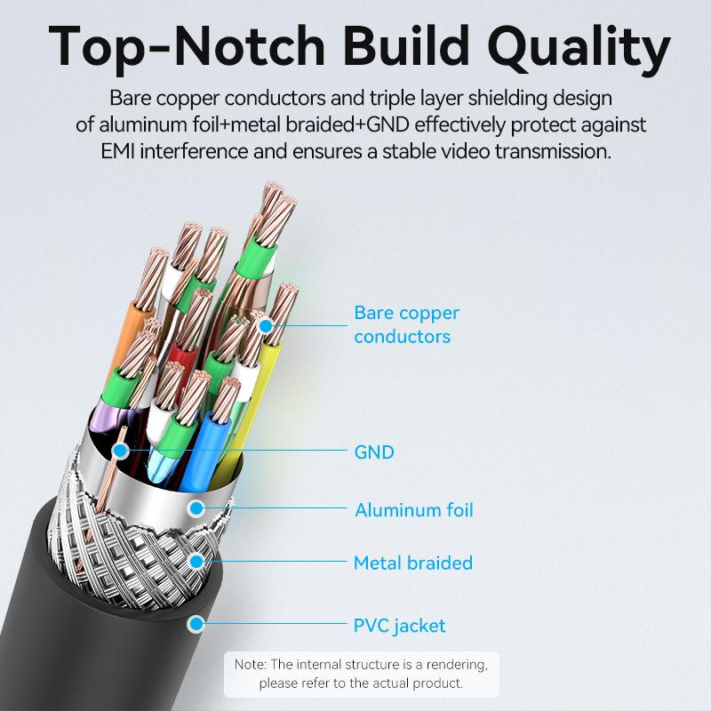 VENTION AGIBF AGI Series 1m HDMI-D to HDMI-A 4K UHD Cable Micro HDMI Male to HDMI Male Cable