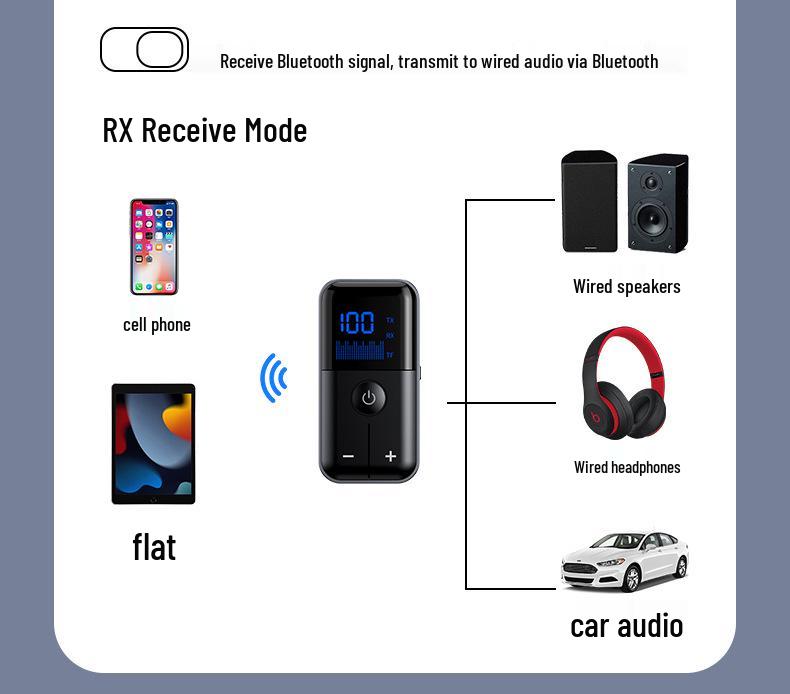 Bluetooth 5.4 2-in-1 Audio Receiver/Transmitter with AUX & Card Slot for Car/Home
