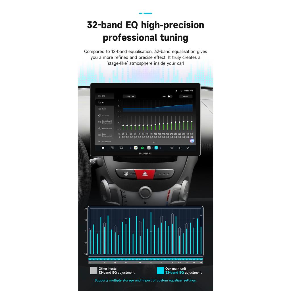 OSSURET Intelligent 2K Screen Carplay Android Auto for Peugeot 107 2005 Citroen C1 2014 Toyota Aygo Car Infotainment Multimedia Player GPS Bluetooth