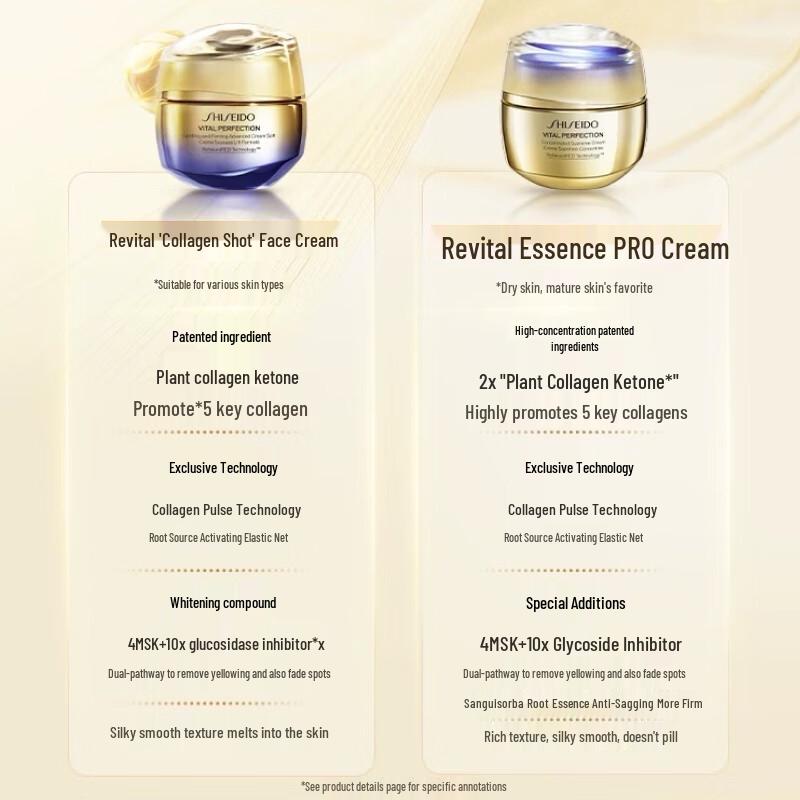 Shiseido Premium Face Creams Collection