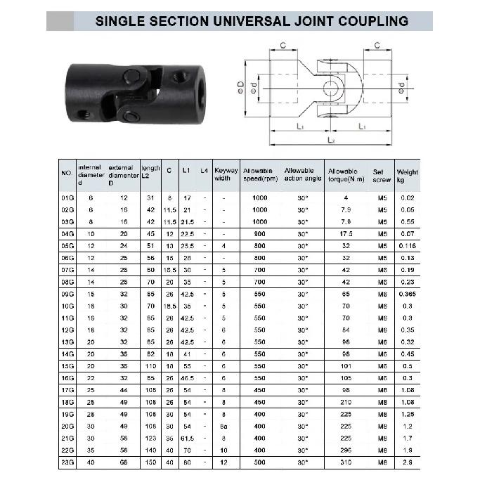 1pc Single Universal Joint Shaft Coupling Motor Connector DIY Steering U-joint 16x32x70mm Shaft Joint For CNC Parts