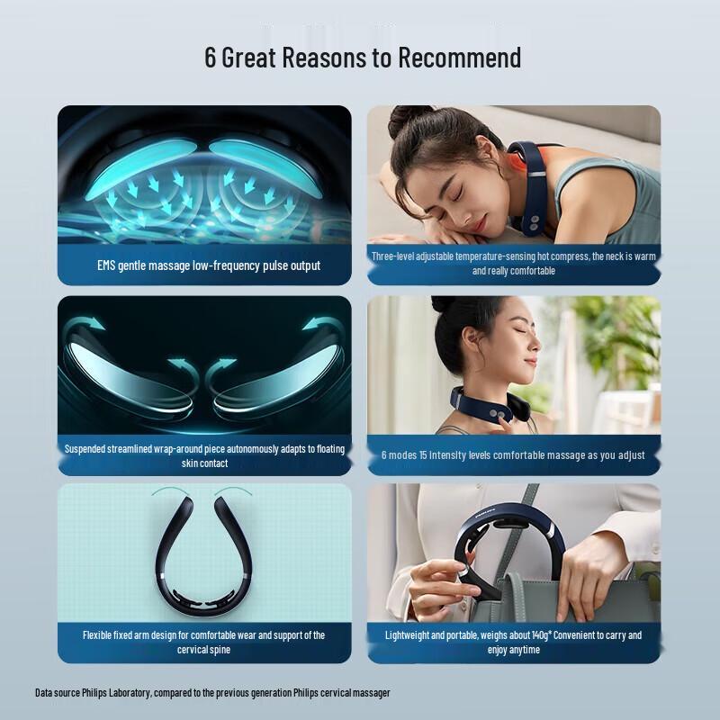 Philips Smart Neck Massager CN Plug (adapter Included)