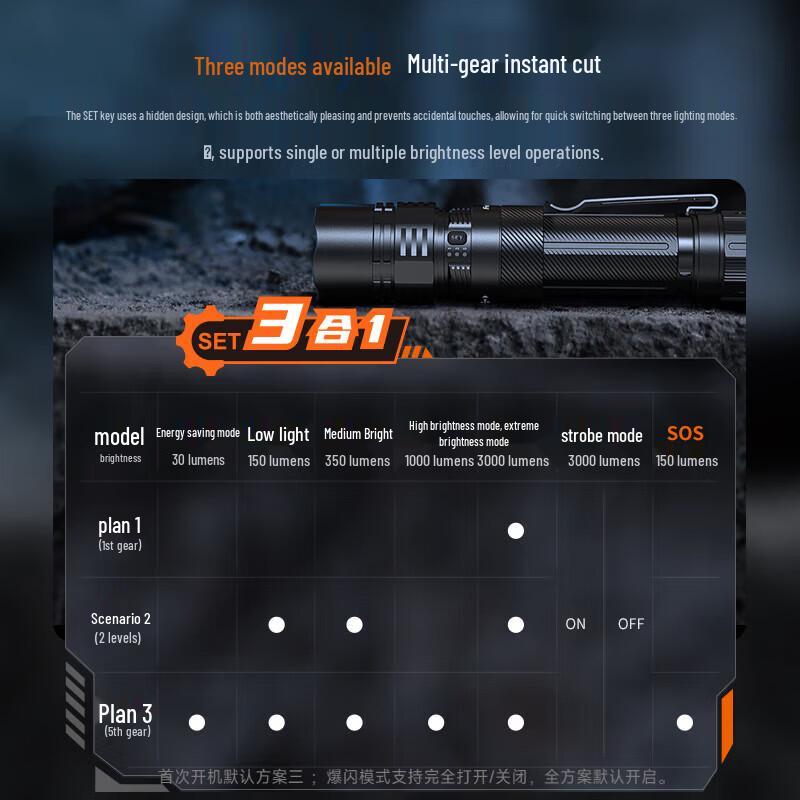 Fenix PD36R ACE Tactical Flashlight