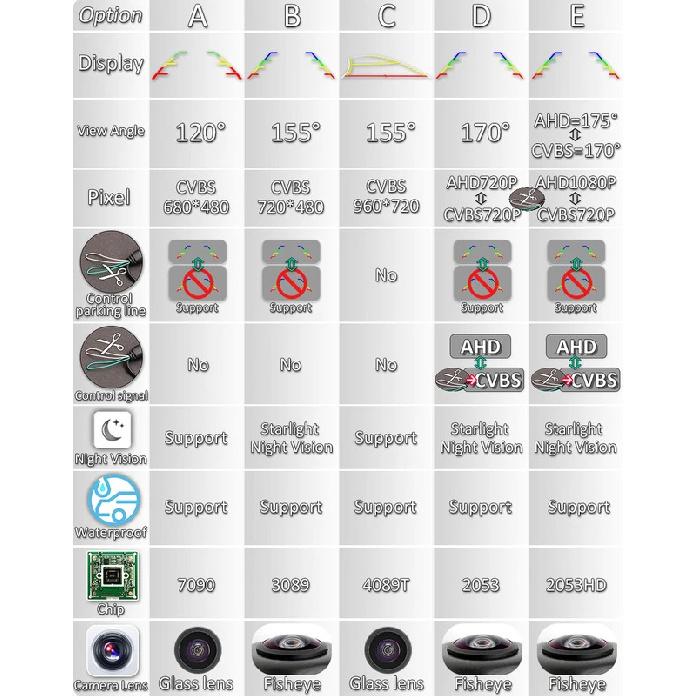 GreenYi 170 Degree 1920x1080P AHD Special Vehicle Rear View Camera for Honda City Civic Crider Accord Platinum Ciimo Fit RDX Car