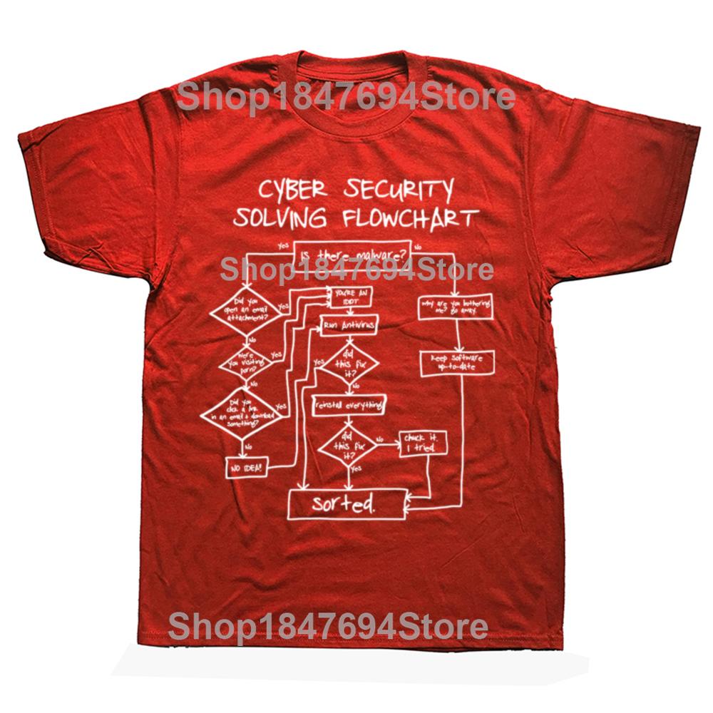 Funny Cybersecurity Solving Flowchart T Shirts Summer Graphic Cotton Streetwear Short Sleeve Birthday Gifts T-shirt Men Clothing