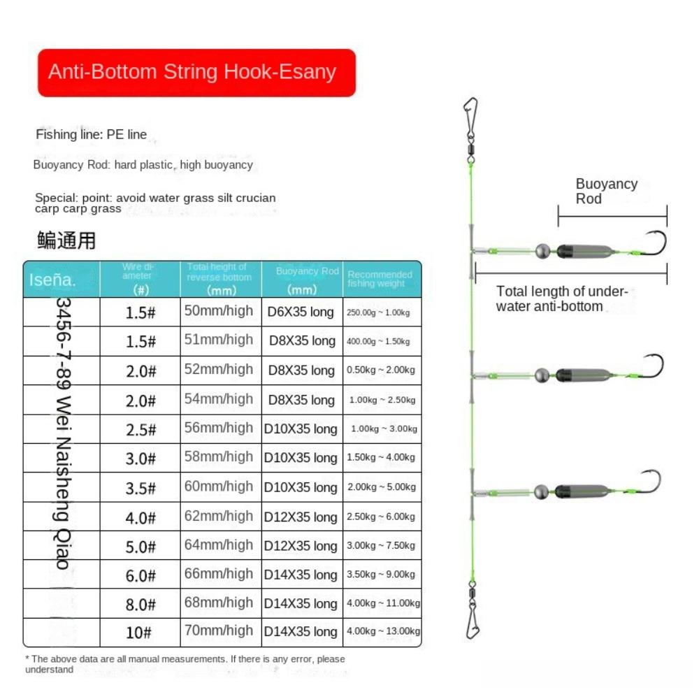 2set Iseni Hook Carp Fishing Hook Barb Carp Rigs Fishing Lure Fishing Hair Rigs Hook  Fishing Tackle