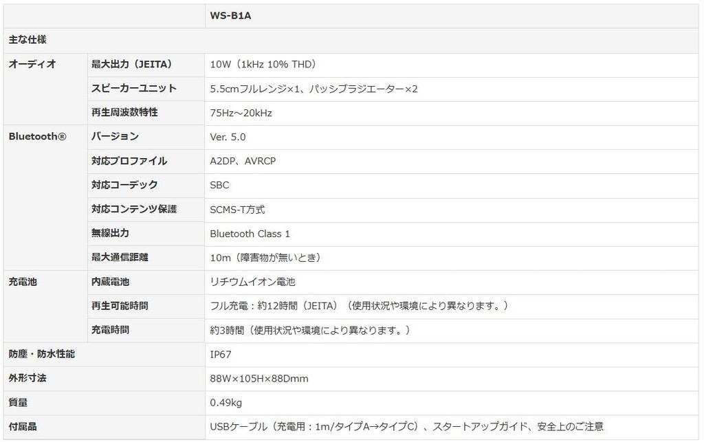 Yamaha Portable Speaker level dustproof and use around water and Voice Carbon Gray WS-B1A(HC) Bluetooth/Compact/IP67 waterproof/For outdoors/Clear
