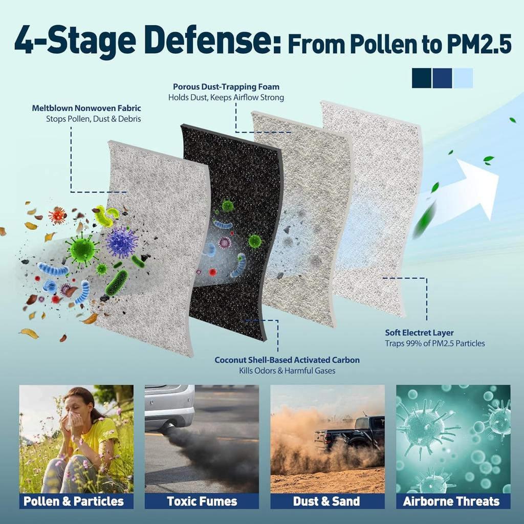 Engine & Cabin Air Filter Kit For Honda Pilot (2016-), Passport (-2025), Ridgeline (2017-2025), Acura MDX (2016-), Replaces 17220-5J6-A10,
