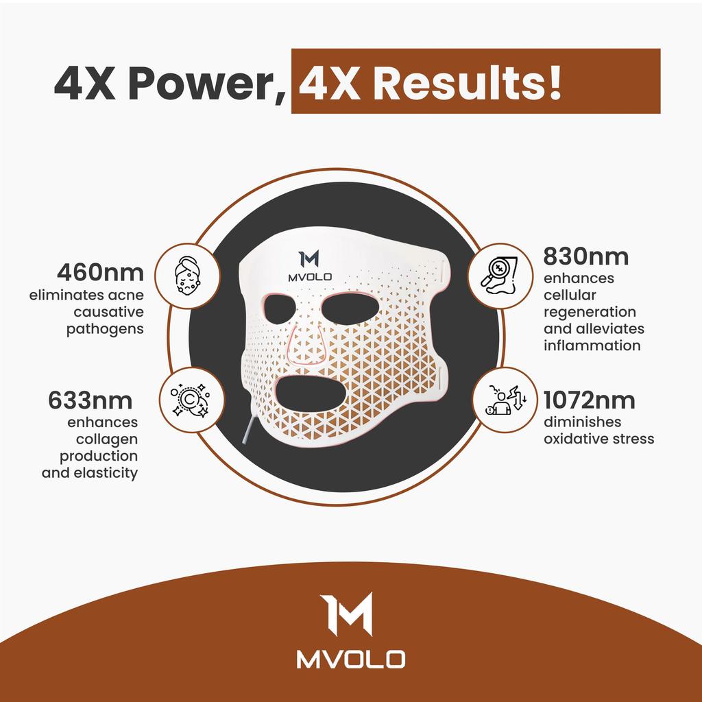 Mvolo LED Face mask - red light therapy - beauty - relaxation