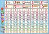 KUMON PUBLISHING Bath Lesson Number Chart