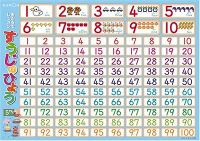 KUMON PUBLISHING Bath Lesson Number Chart
