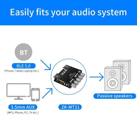 ZK-MT21 Digital Amplifier Board HiFi DIY Mini Bluetooth-compatible5.0 2.1 Channel Subwoofer Amplifier Board Module for TV Set
