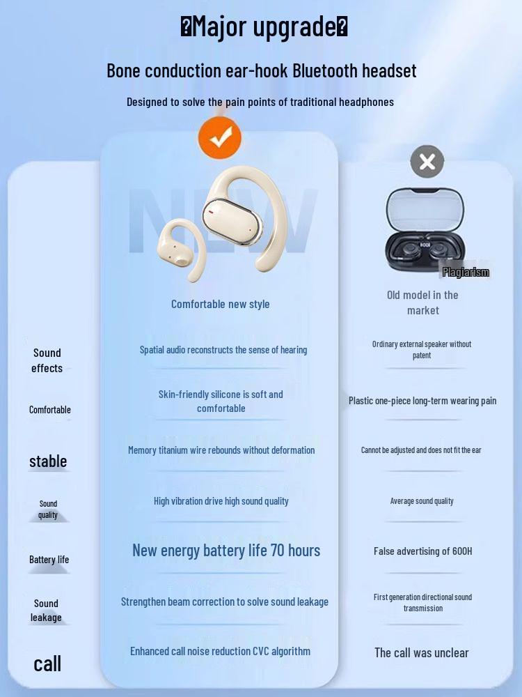 X93 Bluetooth 5.3 Ear-Hook: High Sound Quality, Comfortable Fit, Smart Display, Long Battery Life