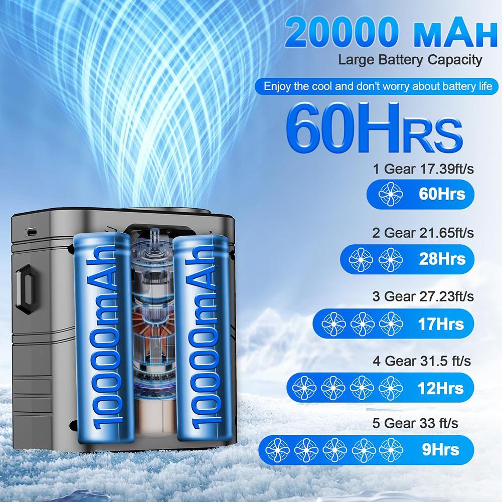 Rechargeable 10000mAh Waist Fan with 5 Speed Options and 60 Hour Runtime Lightweight Portable Cooling for Outdoor Adventures