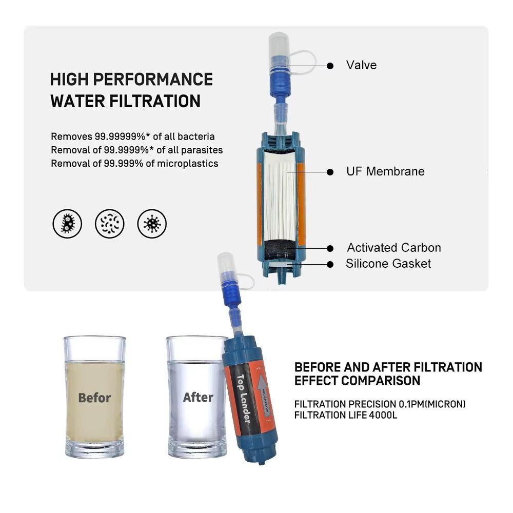 Straw Mini Water Filter Straw Purifier Drinking Water Filtering Straw  Outdoor