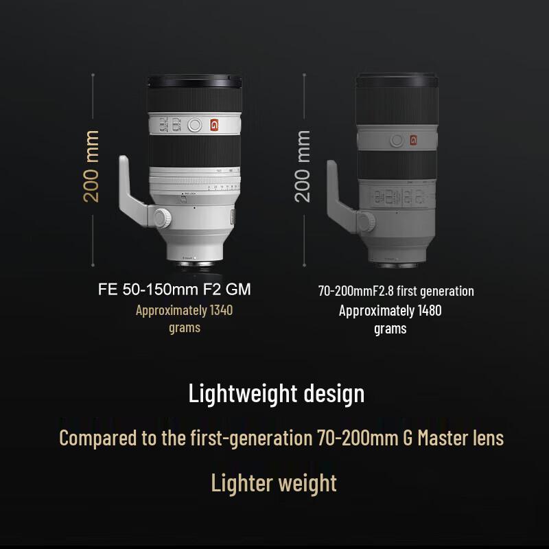 Sony E 18-135mm F3.5-5.6 OSS APS-C Zoom Lens
